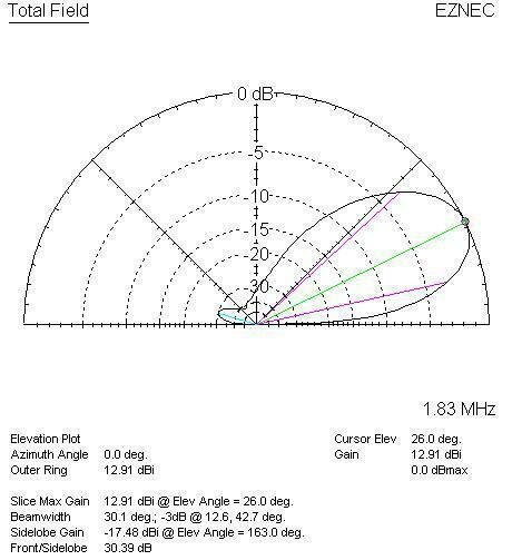 ��������� ������������ ���������